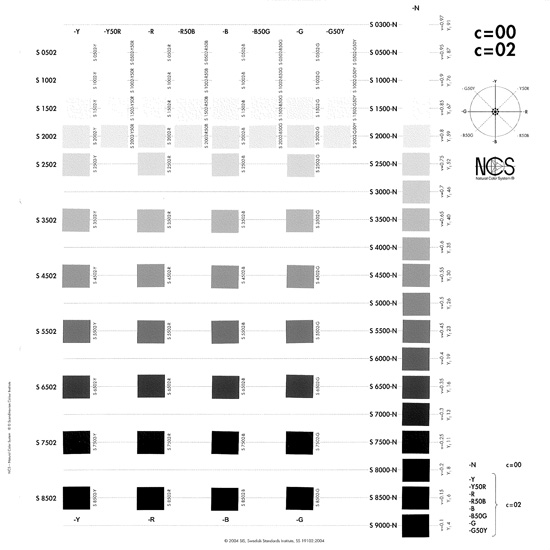 ncs 色谱1950色 (ncs atlas) a-2
