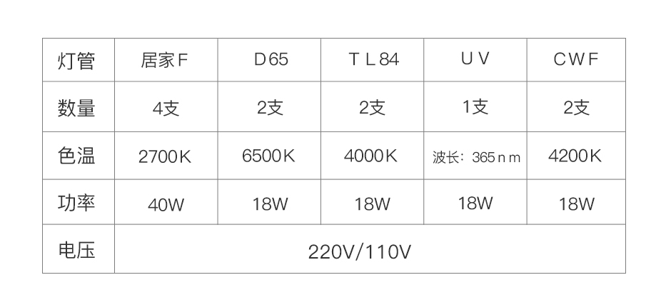 QTC-600-5-灯管参数表格.jpg