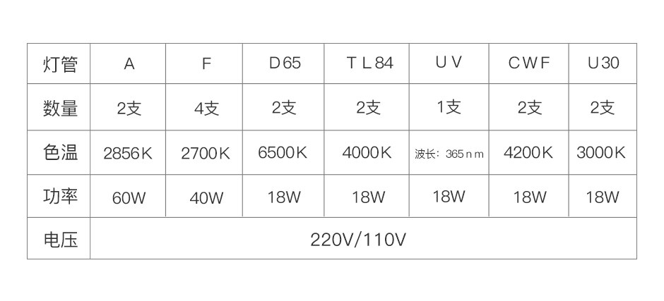 QTC-600-7-灯管参数表格.jpg