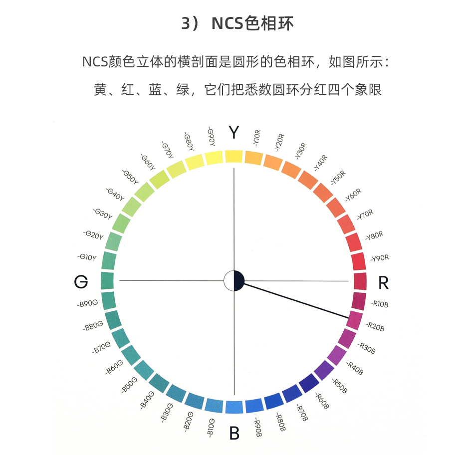 NCS色卡色彩设计工具扇形版NCS INDEX 2050