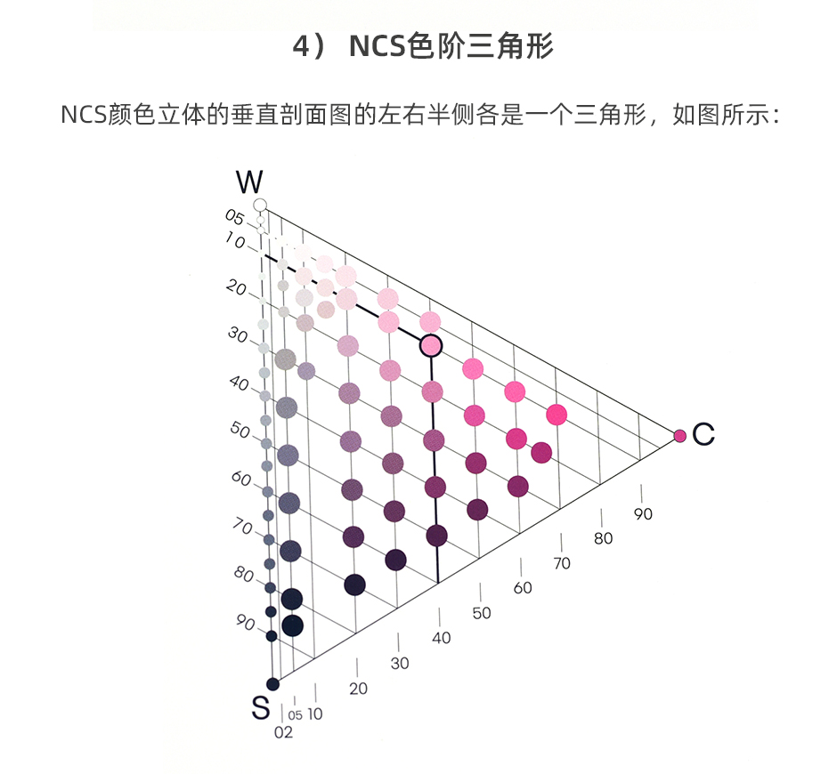 NCS色卡色彩设计工具扇形版NCS INDEX 2050