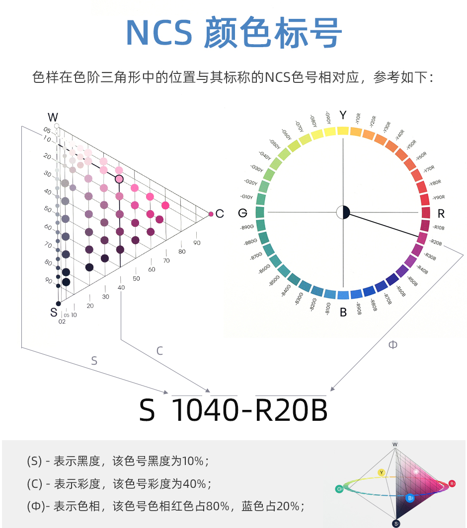 NCS色卡色彩设计工具扇形版NCS INDEX 2050