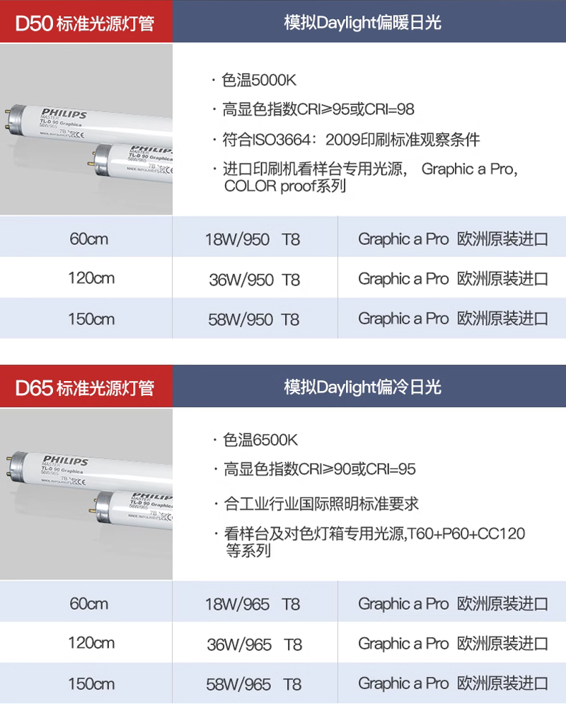 标准看样台