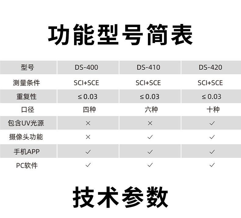 手持式分光测色仪DS400系列