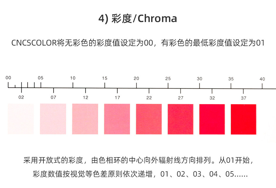 CNCS-1640_07.jpg?x-oss-process=style/comp