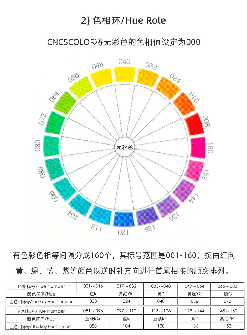 CNCS202_06.jpg?x-oss-process=style/comp