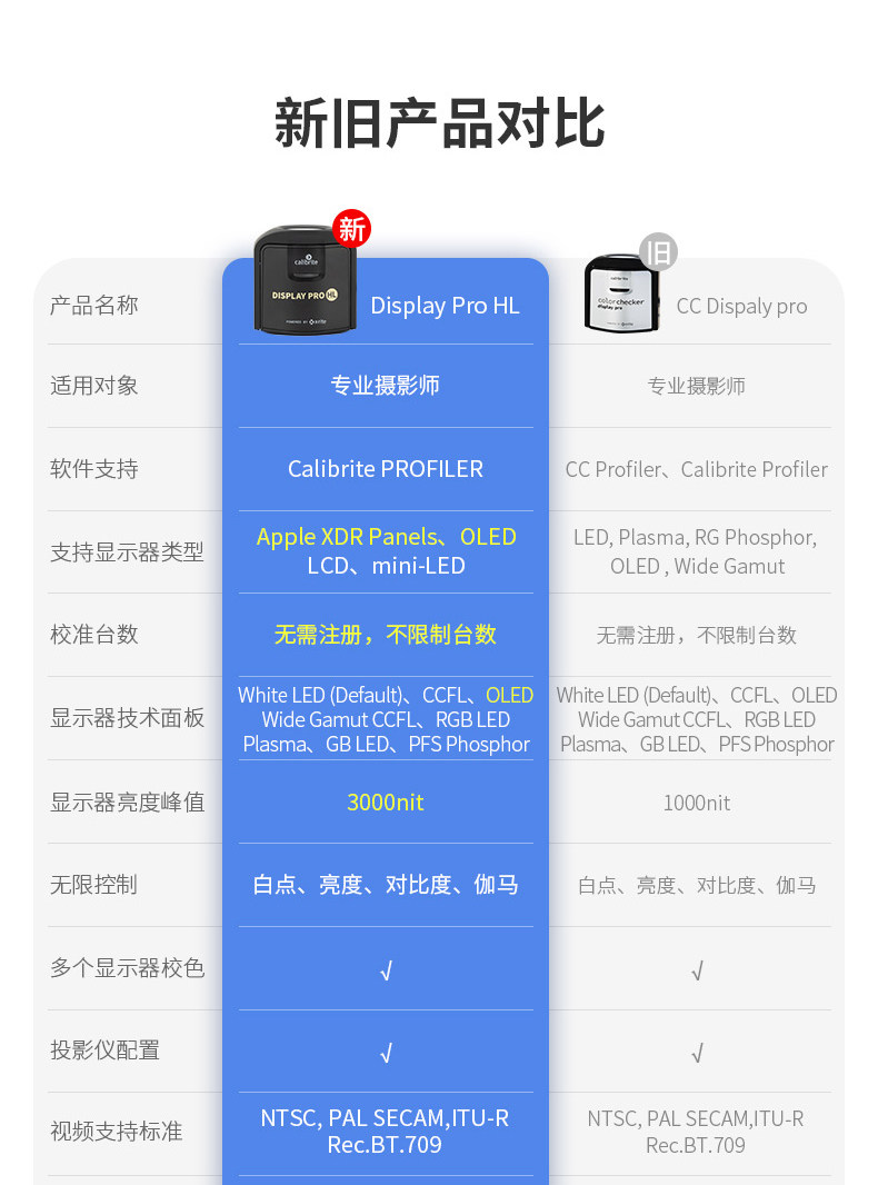 Calibrite显示器校色仪专业版爱色丽 Display Pro HL