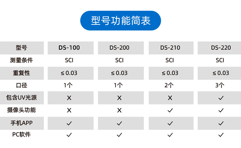 DS-200_12.jpg?x-oss-process=style/comp
