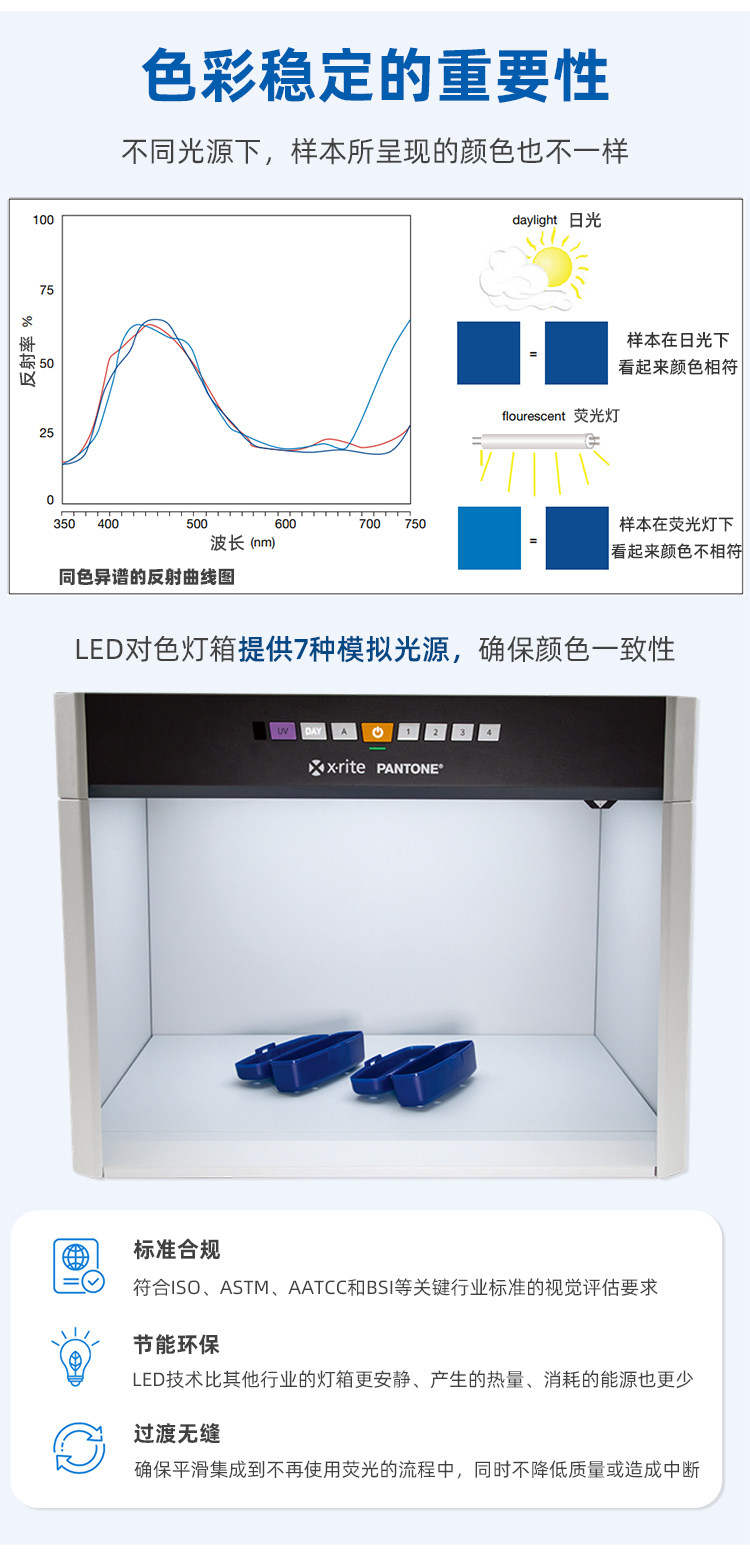 Judge-LED标准光源对色灯箱